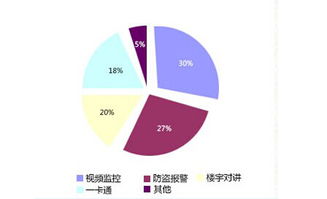 透析行業西部安防市場調查數據分析及展覽展示活動承辦策略